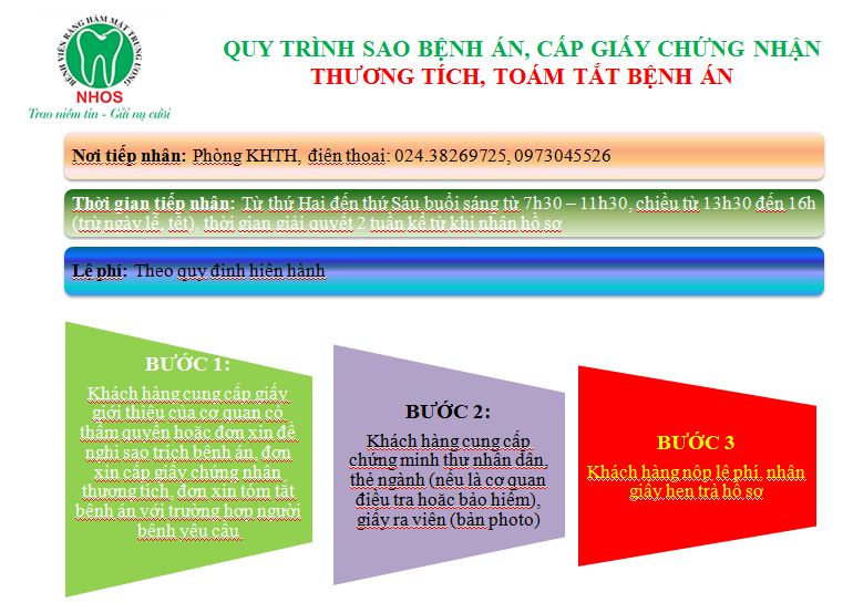 QUY TRÌNH SAO BỆNH ÁN, CẤP GIẤY CHỨNG NHẬN THƯƠNG TÍCH, TÓM TẮT BỆNH ÁN